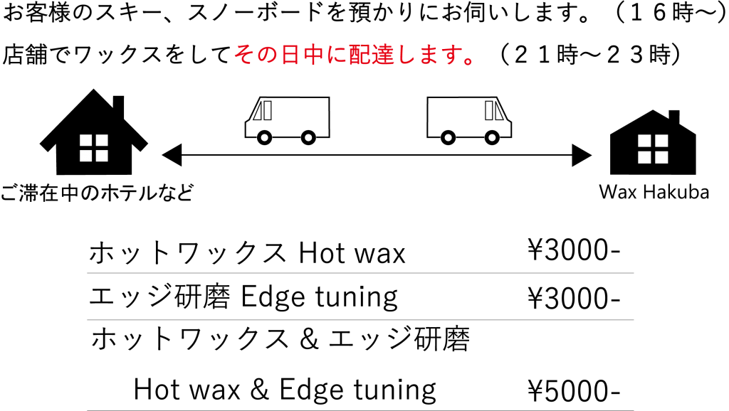画像に alt 属性が指定されていません。ファイル名: Waxhakuba-price-2-1-1024x578.png